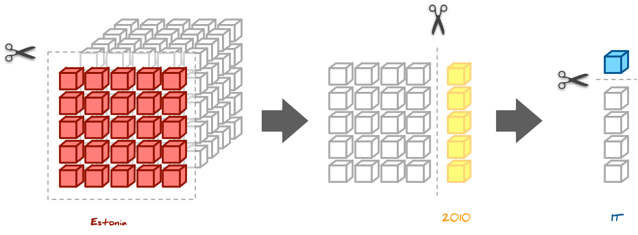 olap cube example